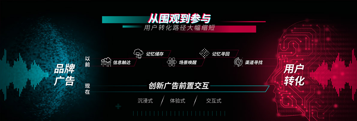 短视频拍摄制作报价